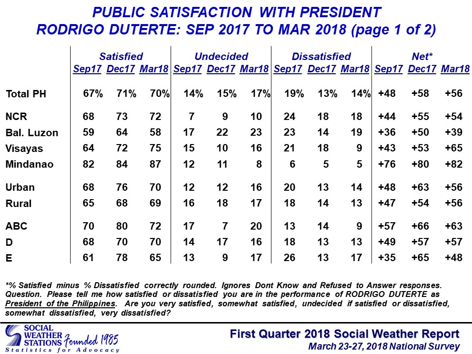 Sen. Bam: Drop in President’s approval signals cry for help from high prices, poverty